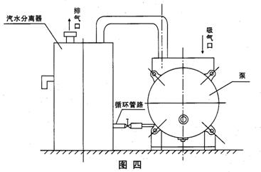 SK型懸臂式水環(huán)真空泵的汽水分離器及安裝說明