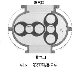 ZJ羅茨真空泵